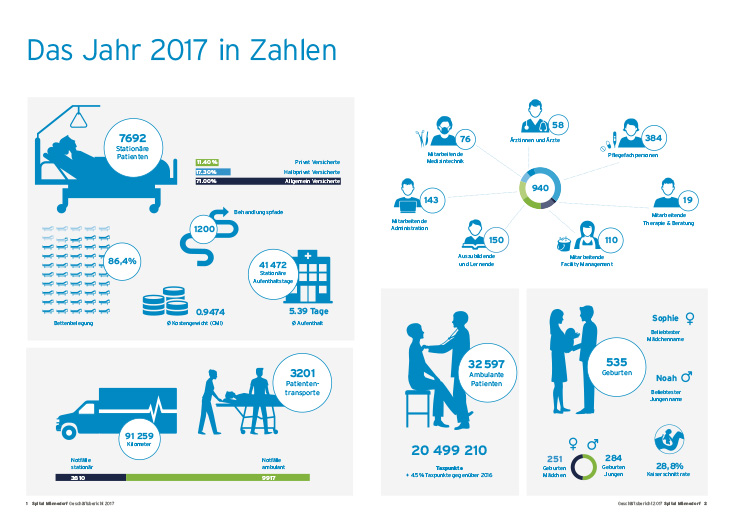 Infografik Spital Männedorf