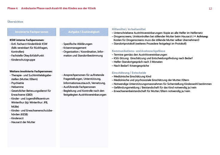 Detailseite Betreuungskonzept